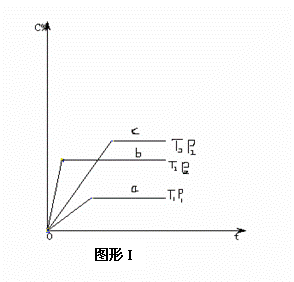 例析化学平衡图像问题解题策略