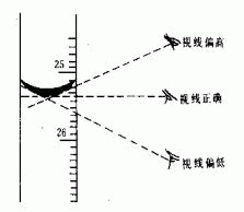 化学实验常用仪器及其使用