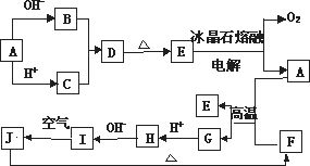 [氢氧化铁胶体的制备]氢氧化铁的制备