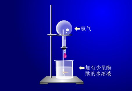 首页 化学 化学图库 氨气的喷泉实验原理|氨气的喷泉实验