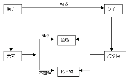 课后小结范例