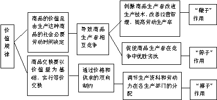 价值规律的基本原理是什么_幸福是什么图片(2)