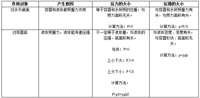 如何加强概念教学与实验探究教学