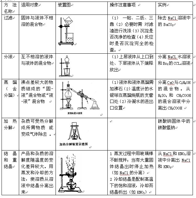 有机物的分离提纯鉴别专题_有机化合物的分离提纯实验_有机物的分离提纯鉴别专题