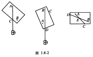 3.再将硬纸板第二个孔b挂在小钉上,标出重垂线与纸板边沿相交点d.