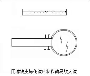 自制放大镜和显微镜