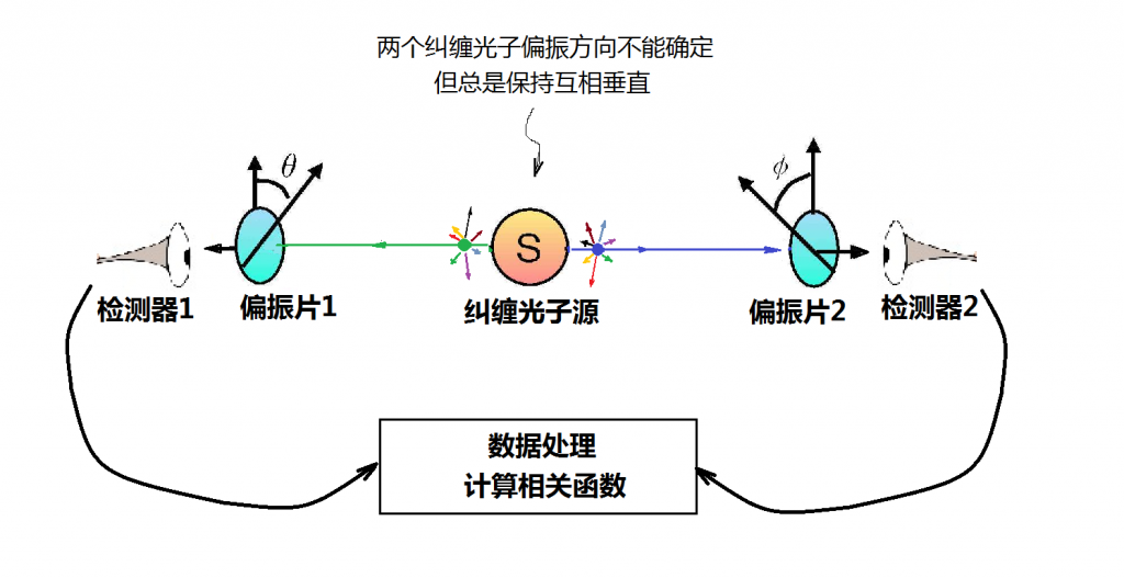 测不准原理为什么测不准(2)