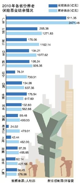 世界杯直播- 欧洲杯直播- 体育直播- 足球直播- NBA直播- 专业体育赛事直播平台社保基金养老基金入市提速 为a股提质“撑腰”