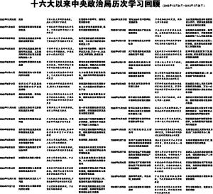 中央政治局10年来77次集体学习回顾