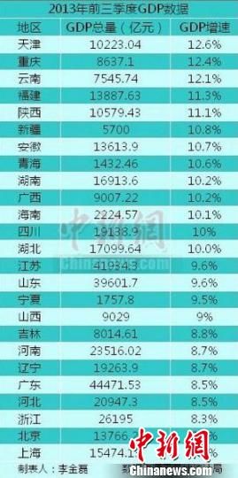 全国 gdp_全国2020gdp(2)