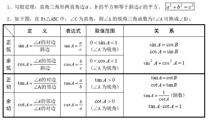 数学三角符号_中学数学三角函数表_高中数学三角函数的图像