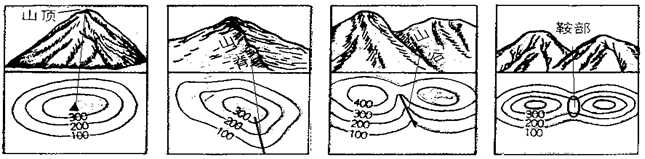 中考地理复习:地形图