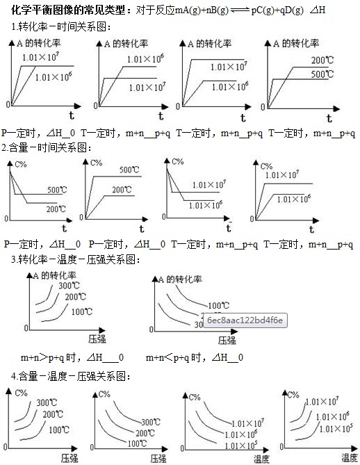 高三化学知识点总结高三化学一轮复习讲义化学平衡上