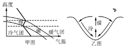 b,锋面逆温和地形逆温图示