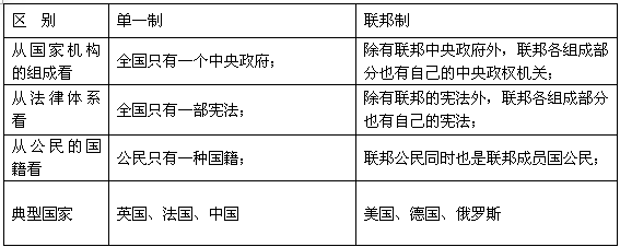 美国联邦制的优缺点_美国2月联邦预算赤字2015_美国南北战争联邦合法性