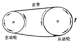 皮带摩擦力计算_摩擦力如何计算_摩擦力 计算