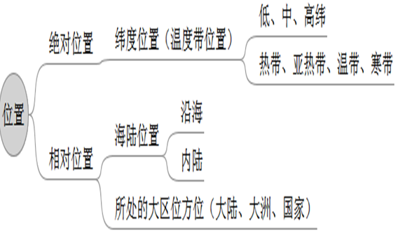 人口可持续发展体系_可持续发展图片(3)