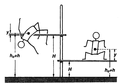 背越式跳高教案范文_跳高世界记录非背越试_背越式跳高技术教案