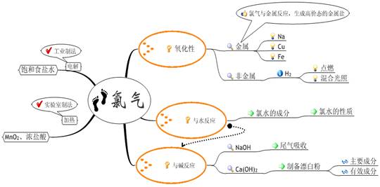 首页 化学 化学广角 新课程标准 【时代新课程】理解新课程,扩大教学