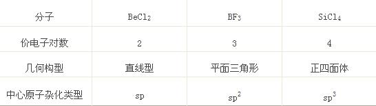 中心原子杂化类型的判断