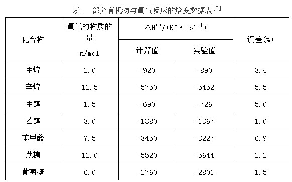 焓变值需要考虑正负_焓变值需要考虑正负_熵变和焓变怎么算