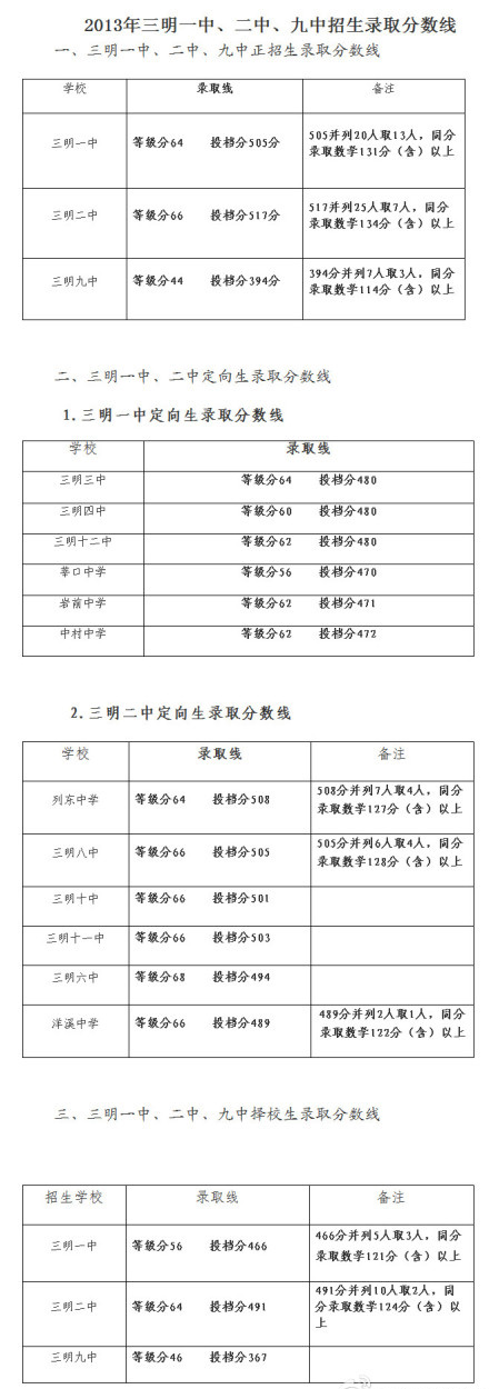 2013年汕头录取中考分数线遵义2013年经典高中v经典我与作文重点高中图片