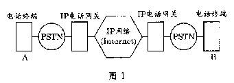 ip电话的工作原理和技术特点