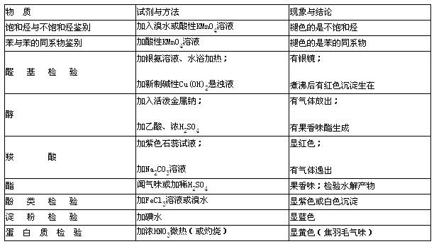 有机物命名官能团顺序_官能团有机物的命名_官能团顺序