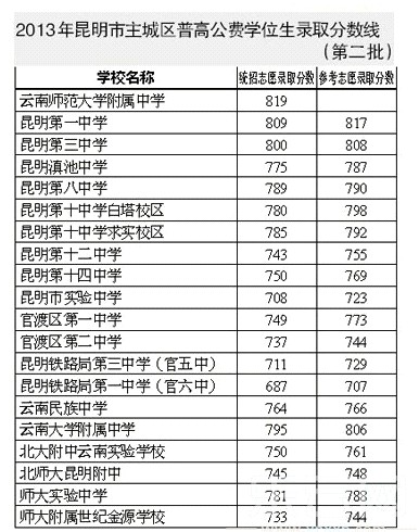 20пո¼ȡ߹