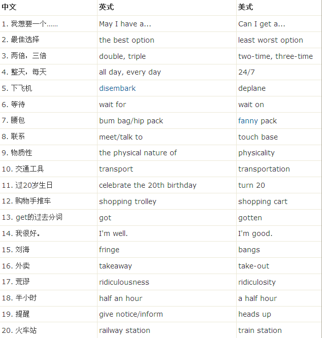 美式英语人口_人口英语手抄报