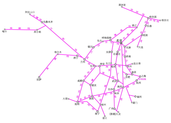 【初中地理中考复习】初中地理重点总结:逐步完善的交通运输网