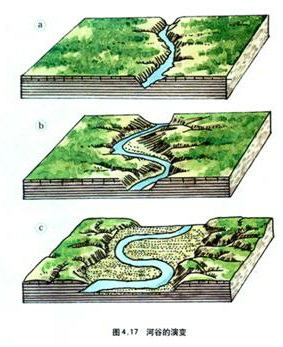 《河流地貌的发育》教学设计