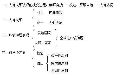 地理人口方面的论文_关于部分 广州大典 与广州历史文化研究课题及博士学位(3)