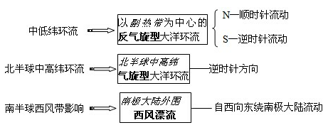 《大规模的海水运动》教学设计(第1课时)