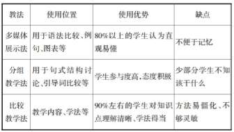 英语教学案例分析