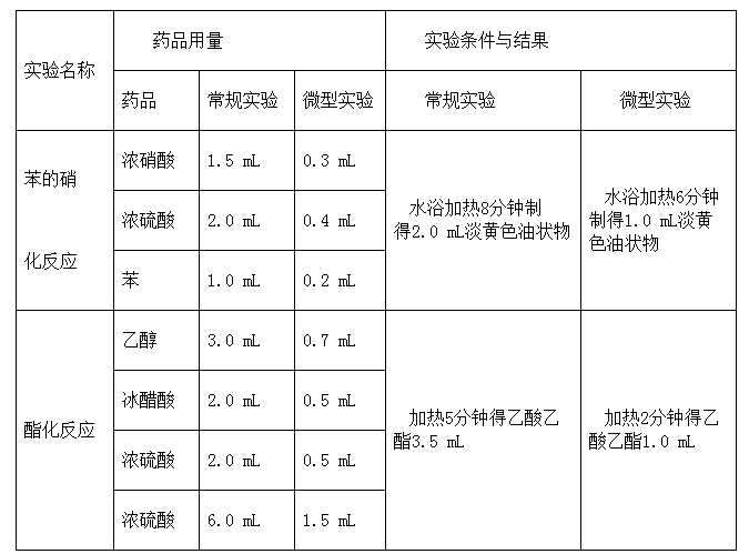 绿色化学论文