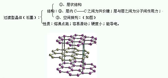 2013年高考化学知识点:过渡型晶体