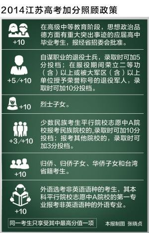 江苏今年2140人享受高考加分 绝大多数为少数