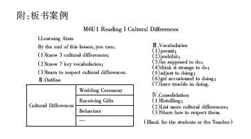 英语板书设计的