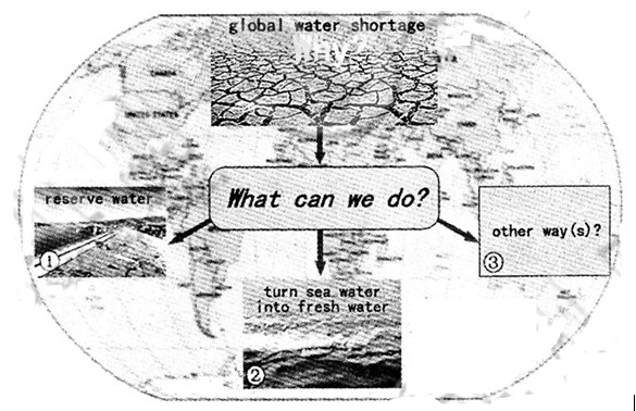2010年福建卷高考英语满分作文:英文发言稿
