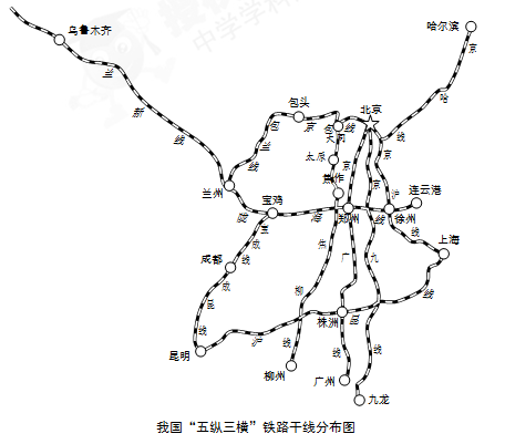 我国铁路网的"五纵三横"铁路干线