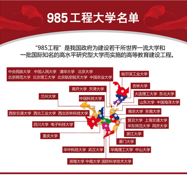 武汉市一张图_一张图让你了解985与211工程大学