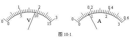 电流表电压表读数估读|电流表、电压表的读数规则