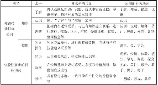 初中物理教学案例