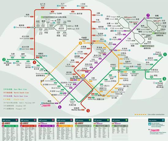 新加坡地铁