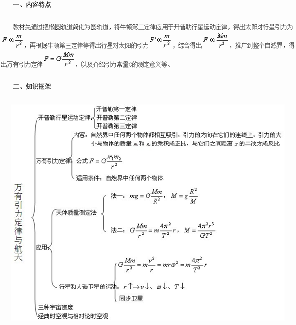 万有引力与航天学习脉络图