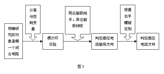 教学过程的基本规律