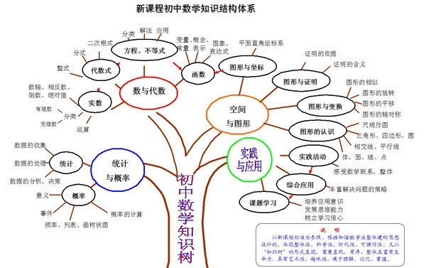 初中数学备课教案范文_初中语文备课教案范文_幼儿园数学备课教案