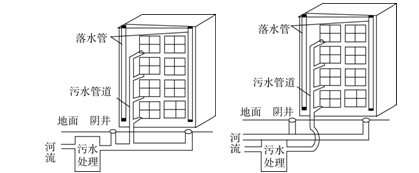 图k6-8是扬州市某中学研究性学习小组设计的小区下水道改造前后的管道