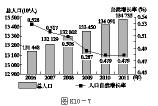 人口中位数_中位数(3)